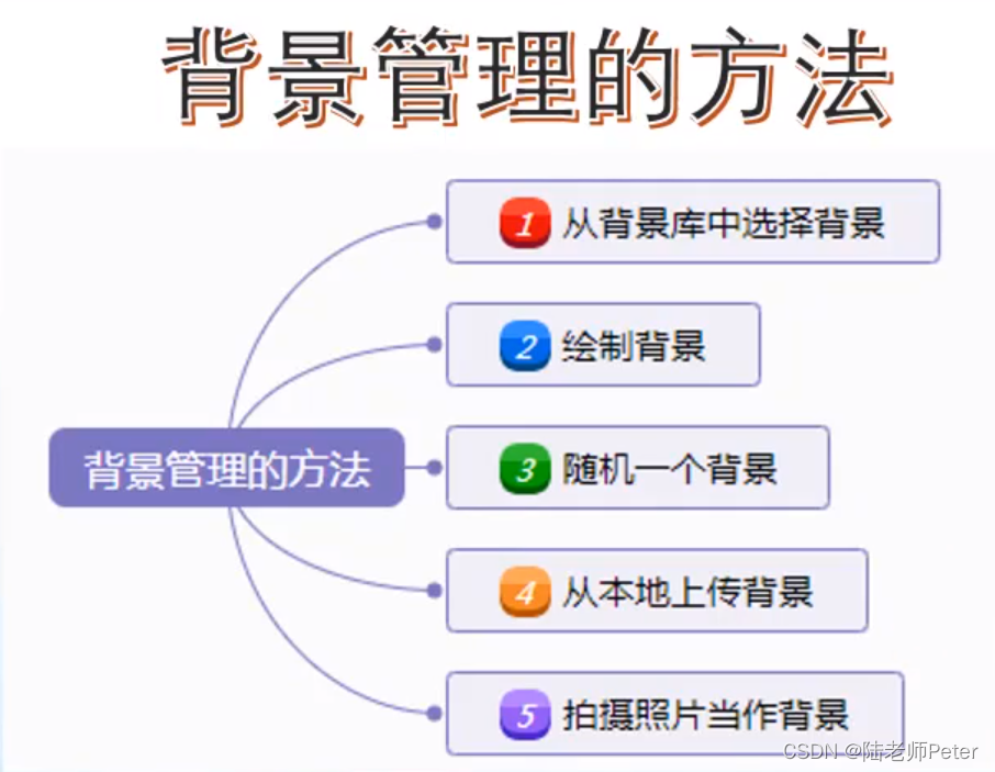 c++图形界面编程_图形化编程一级