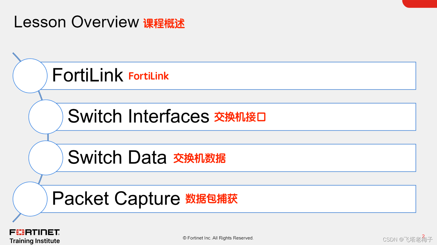 教程篇(7.2) 08. 故障排除& FortiSwitch ❀ Fortinet网络安全专家 