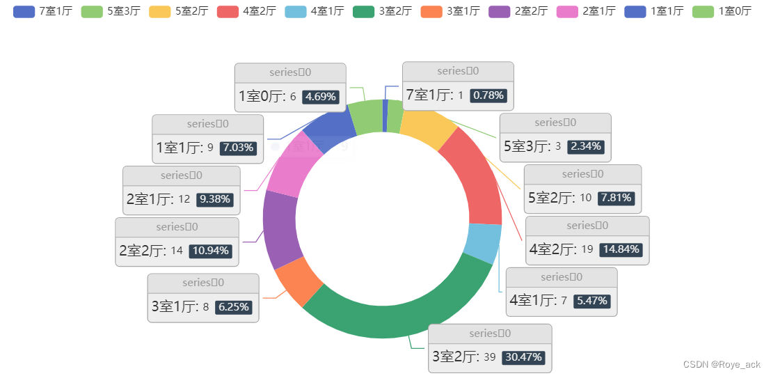 Python Pyecharts 制图