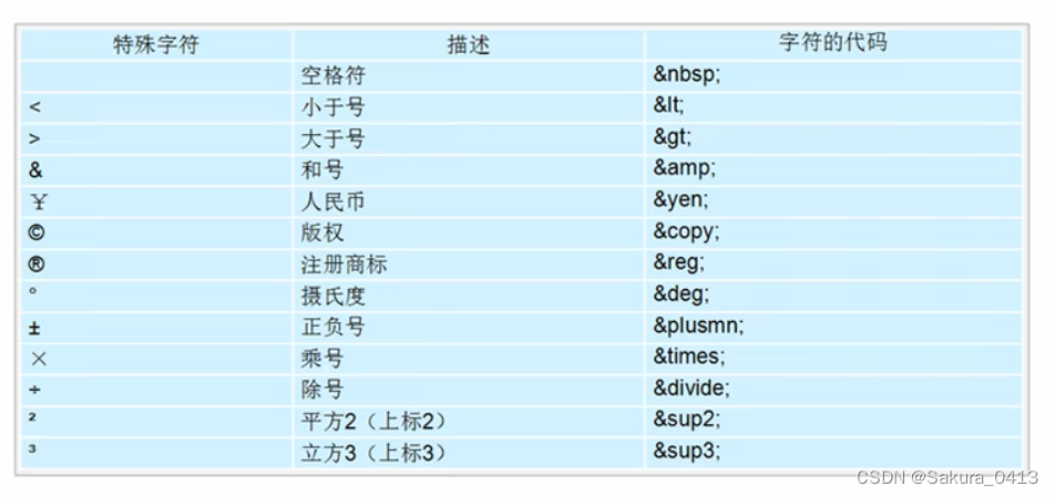 特殊字符