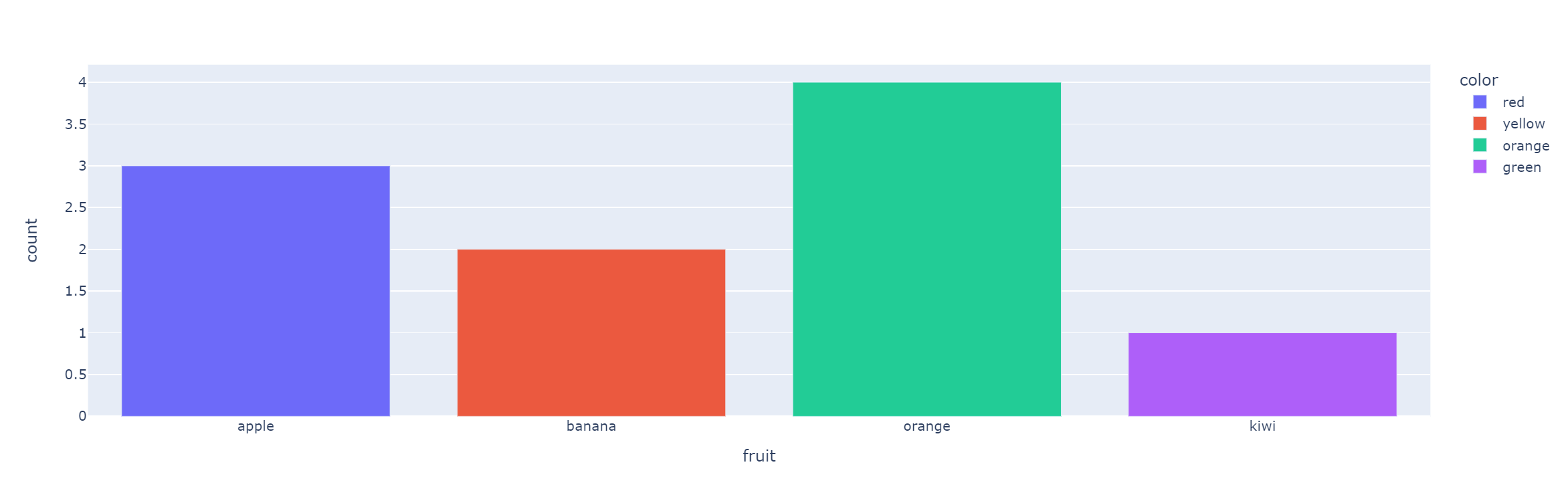 【Python】Plotly：最强的Python可视化包（超详细讲解+各类源代码案例）（一）_plotly库-CSDN博客
