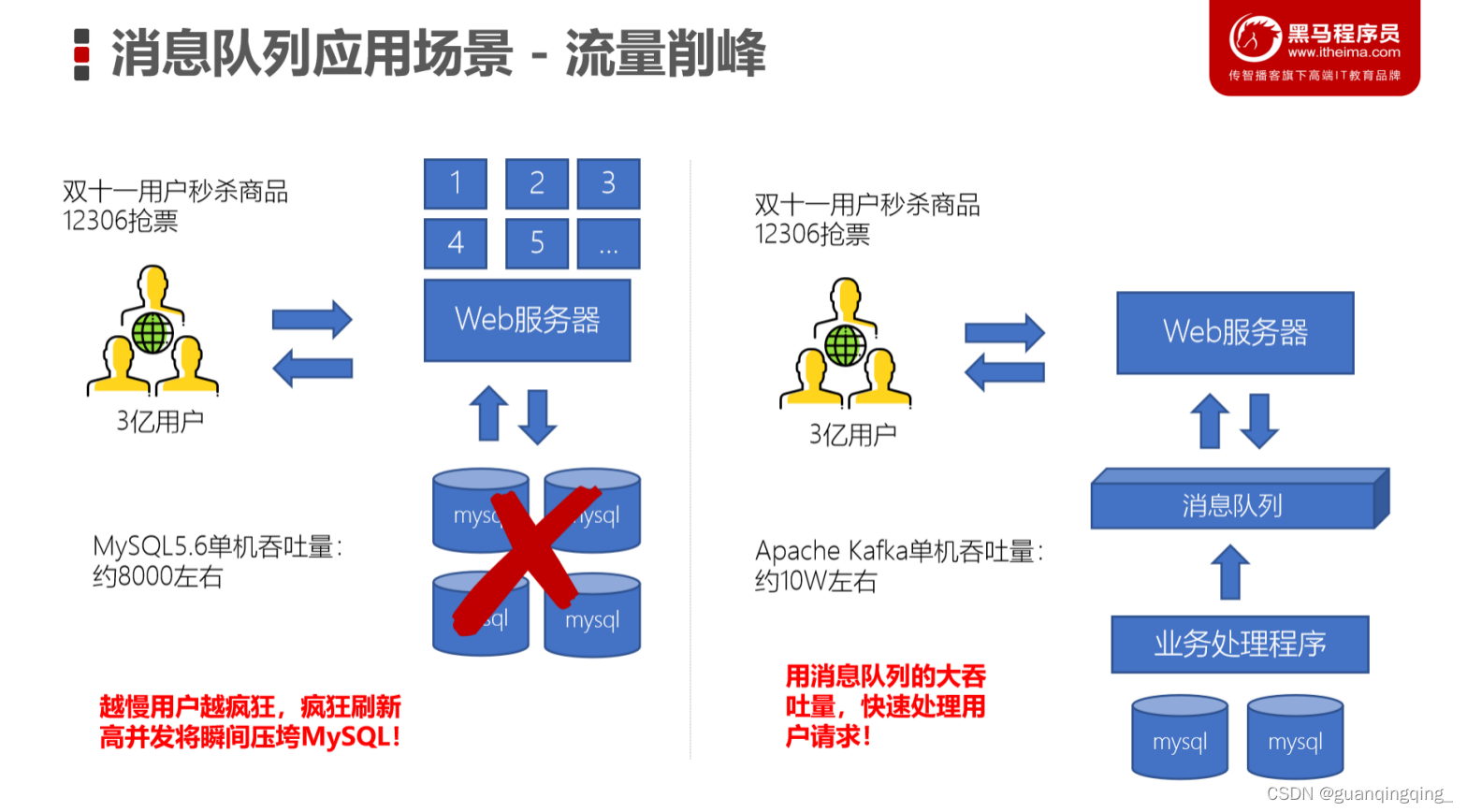 [外链图片转存失败,源站可能有防盗链机制,建议将图片保存下来直接上传(img-ODOrRbFG-1647846375008)(image/image-20200916093919754.png)]