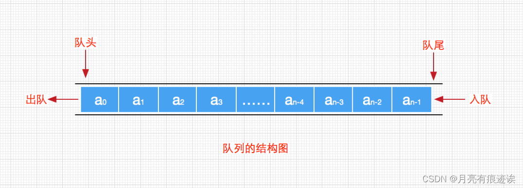 【数据结构（C语言）】浅谈栈和队列