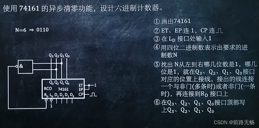 计数器集成芯片
