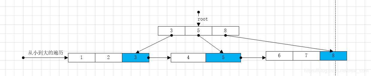 RocketMQ与innoDB使用页缓存（PageCache)提升查询效率