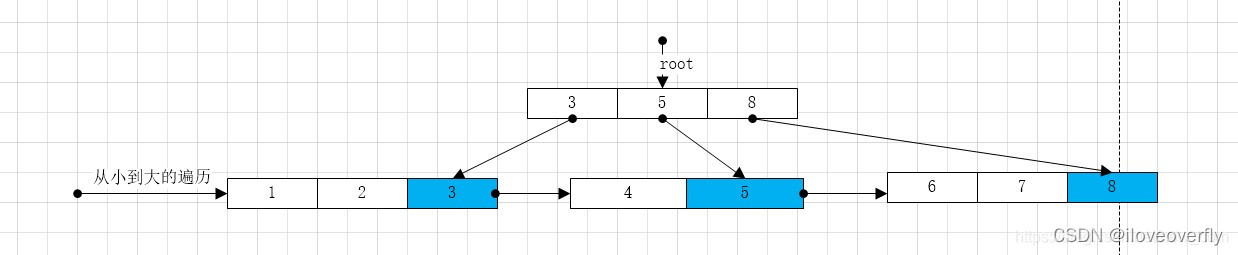 RocketMQ与innoDB使用页缓存（PageCache)提升查询效率