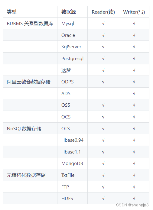 datax和datax-web编译安装和使用