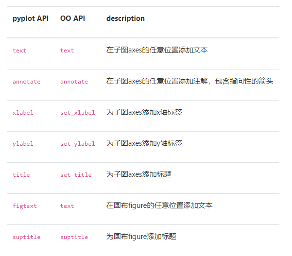 笔记matplotlib(四)_ax.text-CSDN博客