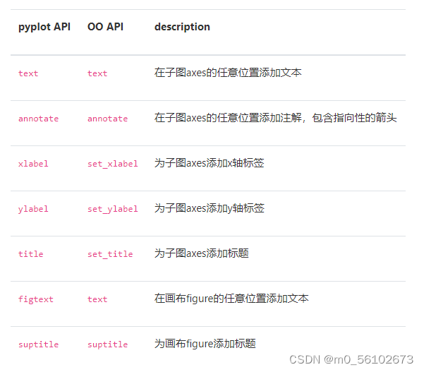 笔记matplotlib(四)_ax.text-CSDN博客