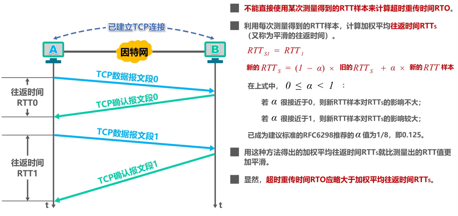 [外链图片转存失败,源站可能有防盗链机制,建议将图片保存下来直接上传(img-V3EkZmeS-1638592377505)(计算机网络第5章（运输层）.assets/image-20201022153518218.png)]