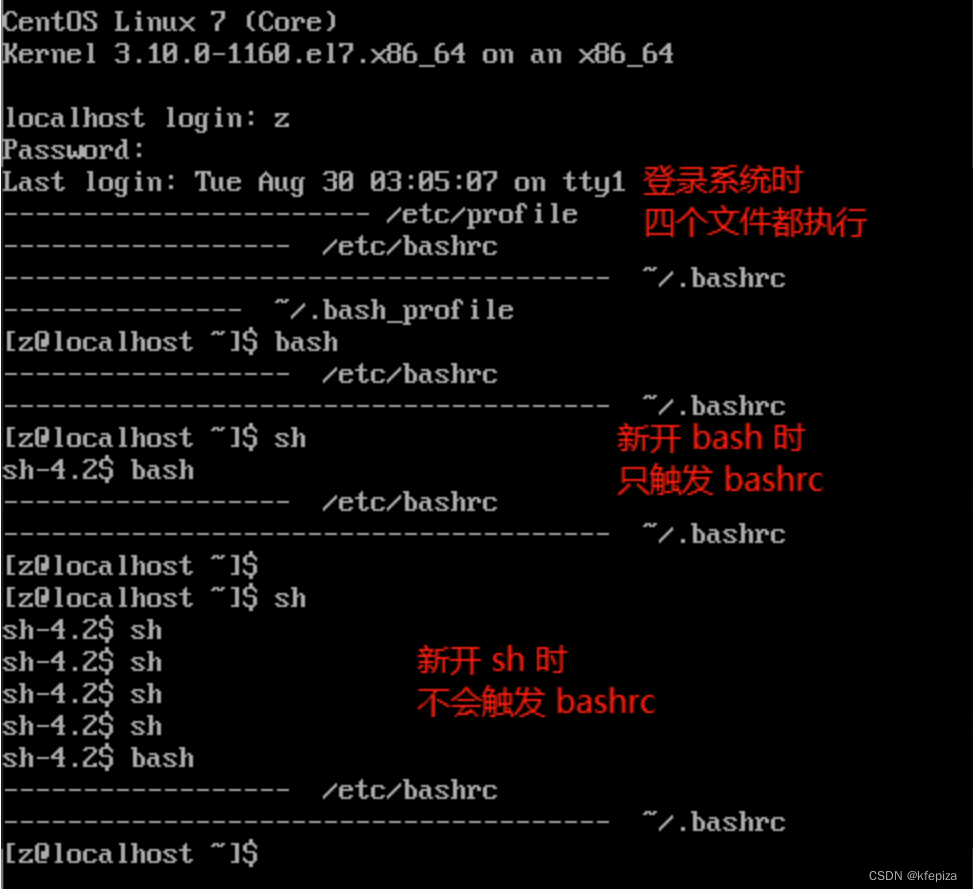 CentOS7下的 /etc/profile、/etc/bashrc、~/.bash_profile、~/.bashrc 笔记 ...