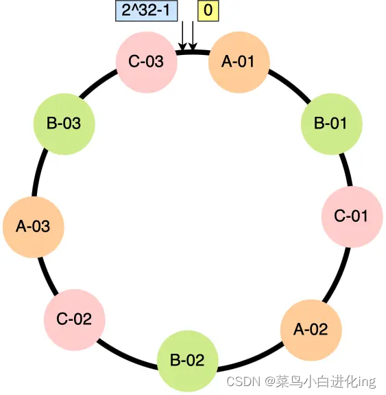 【高并发】网络模式