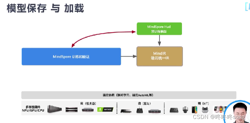 部署过程