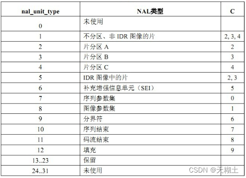 第6季1：H264编码原理与基本概念