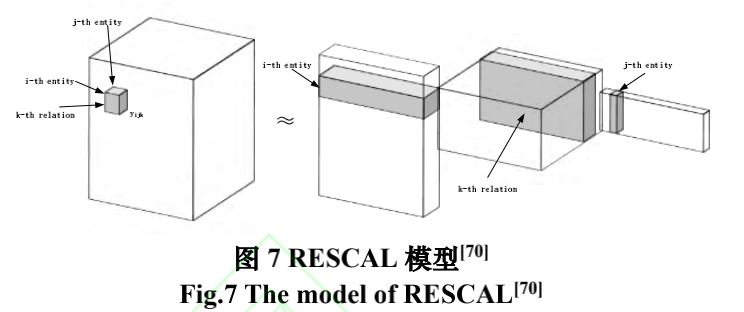 知识图谱构建技术综述-2.3知识推理-学习笔记「建议收藏」