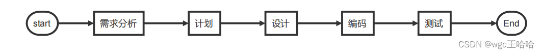 瀑布模型