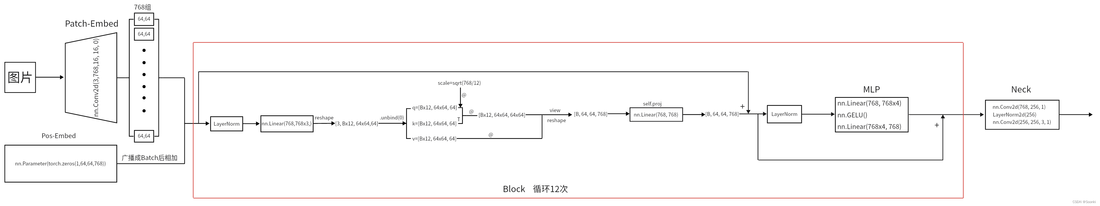 image_encoder