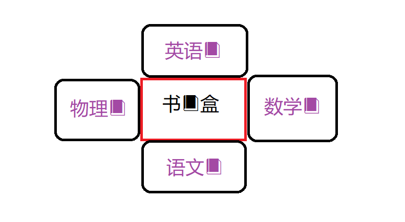 【Python】模块