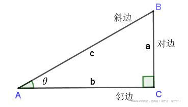 三角函数定义图