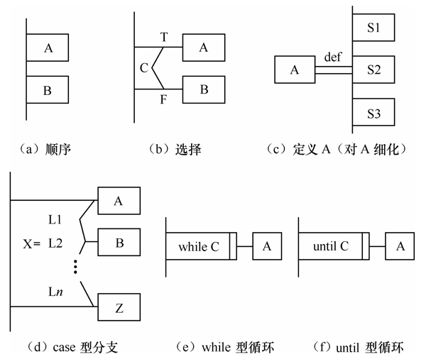 软件详细设计包括哪些内容_软件设计6大原则