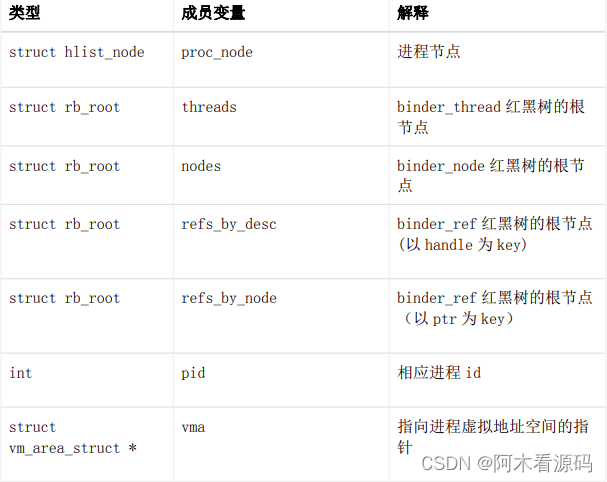 Binder 驱动结构体列表