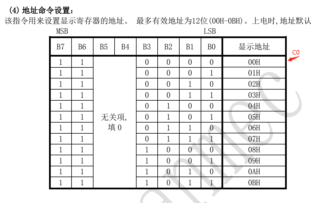 TM1620驱动