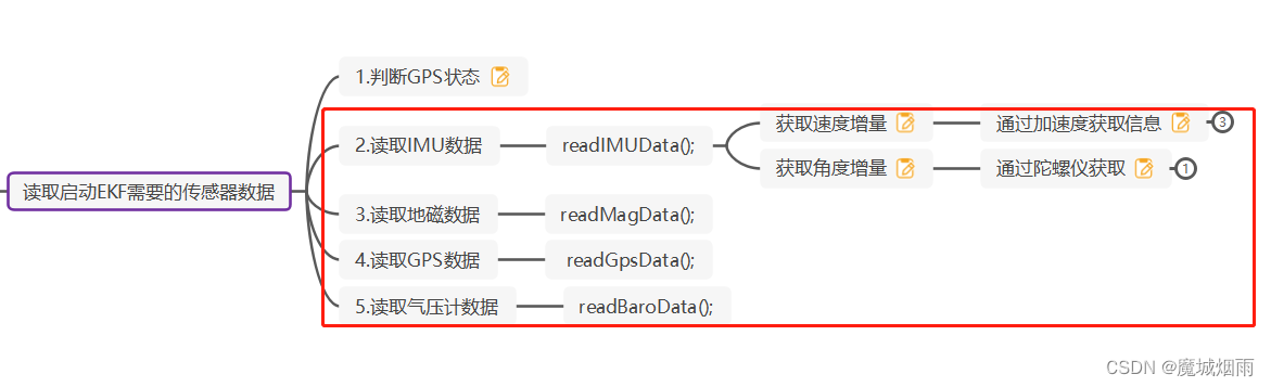 ardupilot EKF3核心算法《可以使用的传感器》