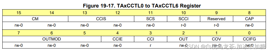 TAxCCTL