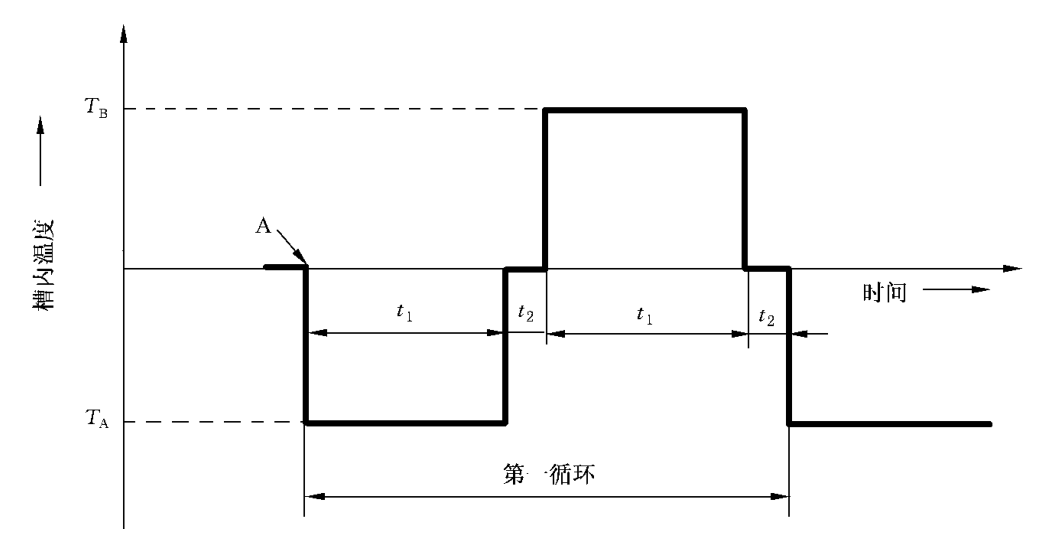 以太网电子产品高低温循环测试