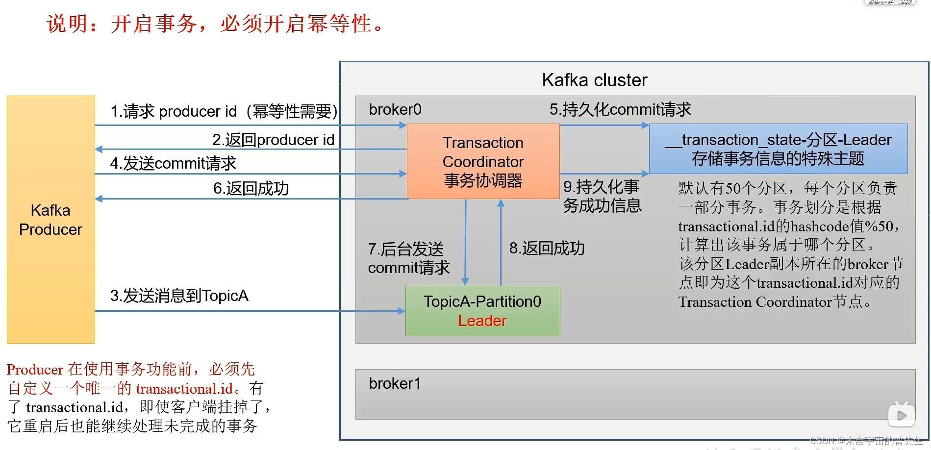 Kafka事务机制：<span style='color:red;'>原理</span><span style='color:red;'>和</span><span style='color:red;'>实践</span>