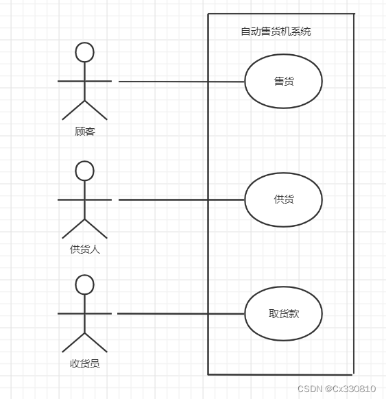 软件的需求与测试用例、十大开发模型、生命周期