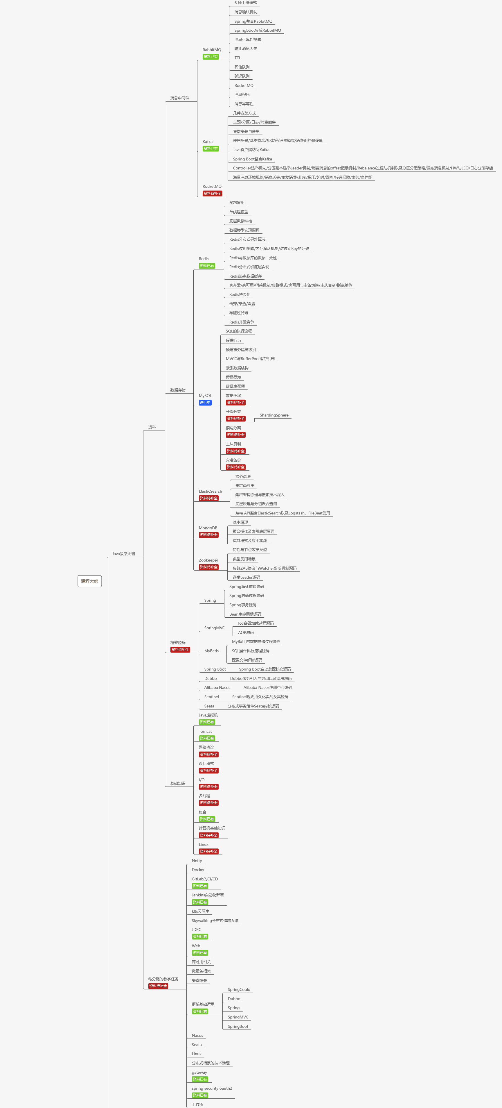 【2021年我在CSDN干了啥 -- 一名博客专家的自述】插图25 【2021年我在CSDN干了啥 -- 一名博客专家的自述】