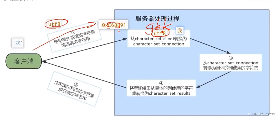 Mysql第一章 字符集