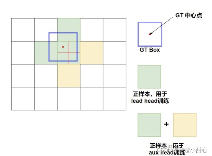 请添加图片描述