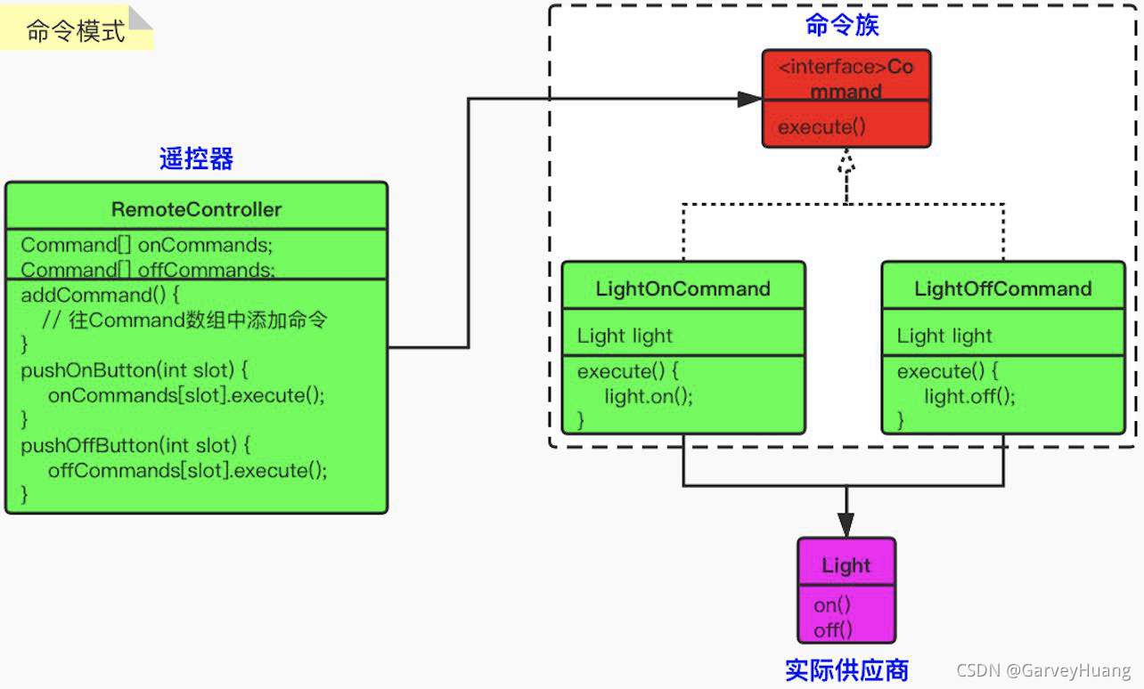命令模式