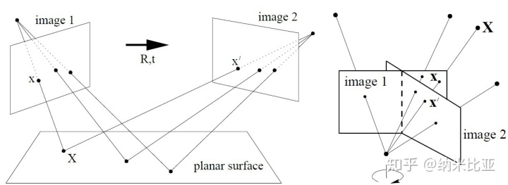 (01)ORB-SLAM2源码无死角解析-(20) 分解Homography,恢复Rt→Faugeras SVD-based decomposition