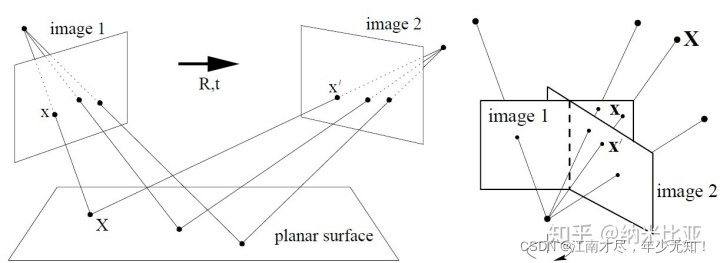 (01)ORB-SLAM2源码无死角解析-(20) 分解Homography,恢复Rt→Faugeras SVD-based decomposition