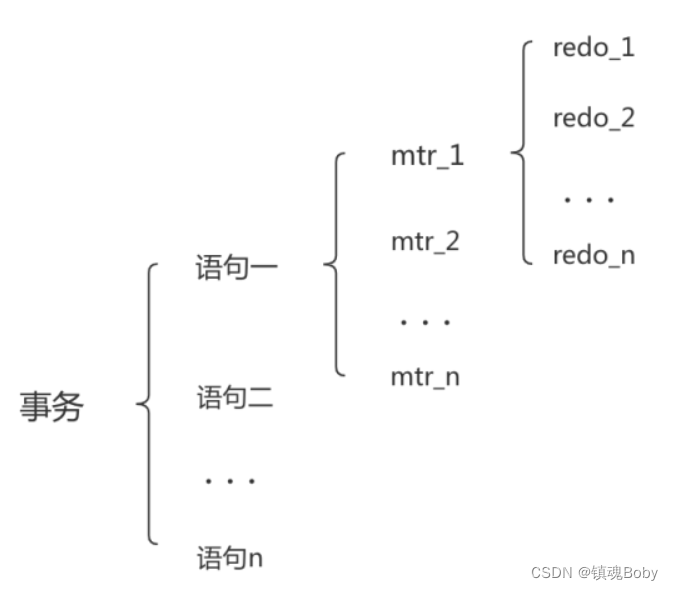 [外链图片转存失败,源站可能有防盗链机制,建议将图片保存下来直接上传(img-qlgDbkok-1670681763937)(png/image-20220731202858584.png)]