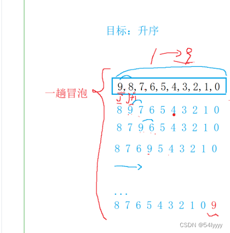 C语言指针讲解-------进阶篇(下篇)