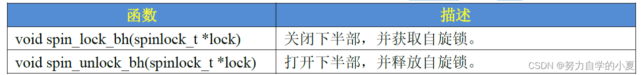 下半部竞争处理函数