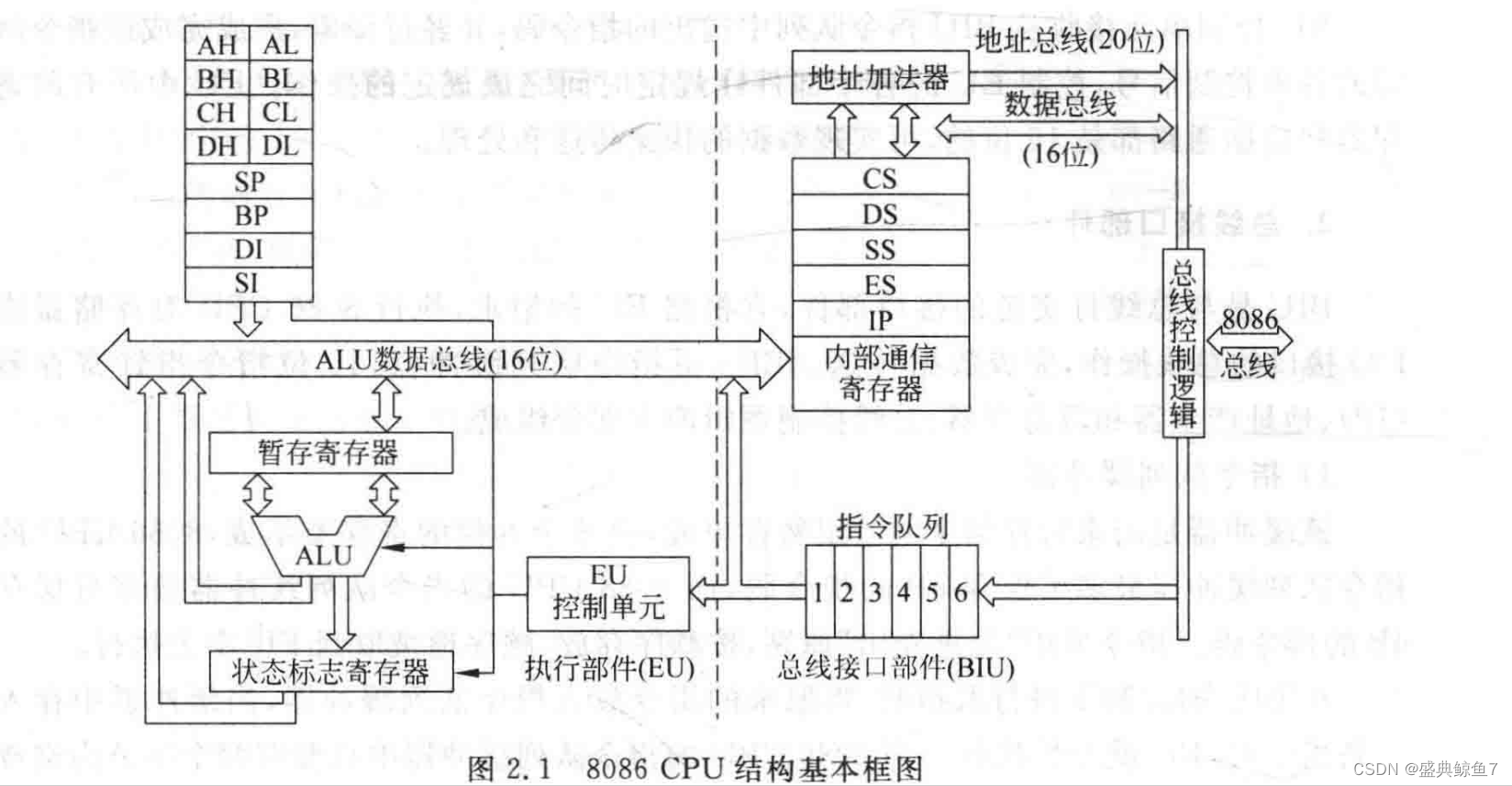 8086的内部结构