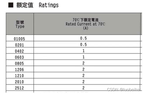 [外链图片转存失败,源站可能有防盗链机制,建议将图片保存下来直接上传(img-ZNW8NARF-1656834380615)(../picture/image-20220703125132407.png)]