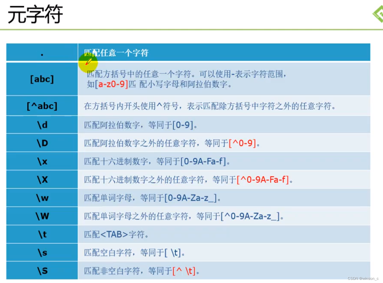 图1元字符，图片来源于B站：https://www.bilibili.com/video/BV1BL41157q6?spm_id_from=333.999.0.0&vd_source=426de15745cb3ff32f3f66ca2a7b18a4，有兴趣的朋友自取