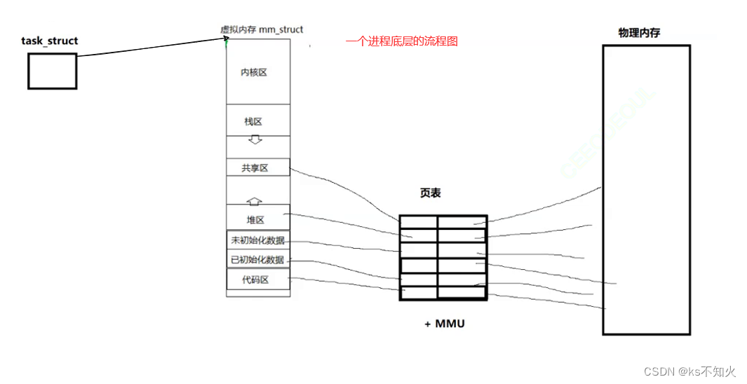 ![在这里插入图片描述