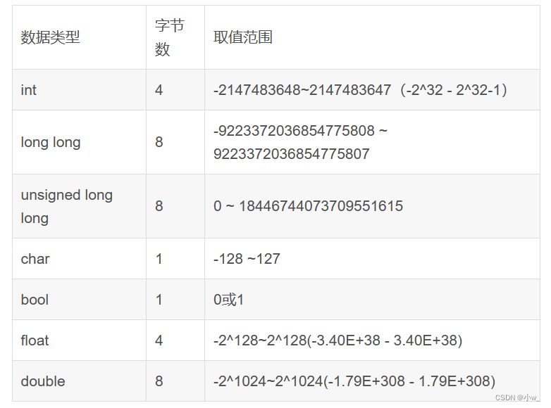 前缀和习题 ：游戏之神，最大矩阵和，激光炸弹-CSDN博客
