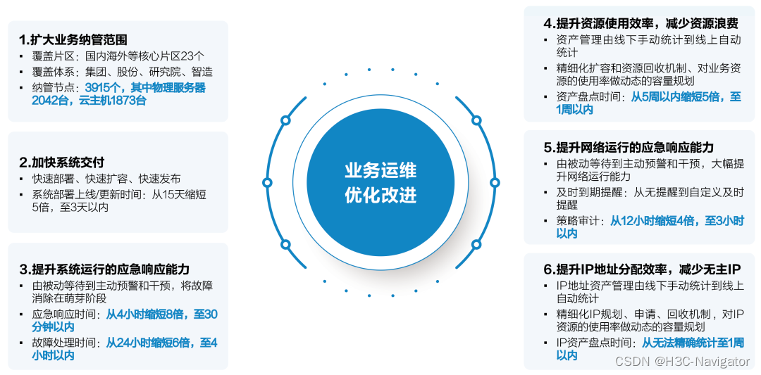 IT运维管理平台助力企业打造监、管、控一体化