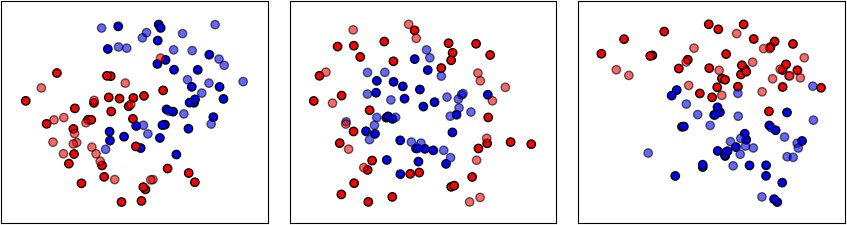 ▲ 图1.1.1 训练数据集合左：弯月数据集合；中：圆环数据集合；右：线性可分数据集合