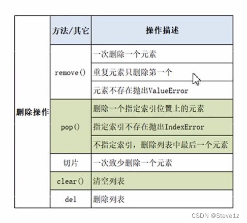 Python学习_phython如何将lst*2-CSDN博客