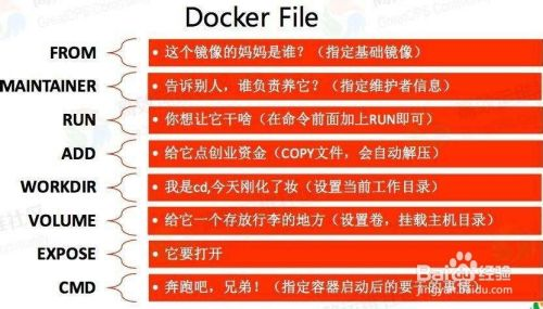 docker-docker-dockerfile-docker-image-dockerfile-csdn