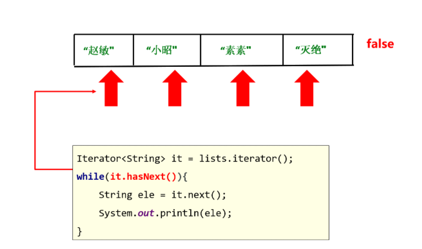 Java foundation ~ Java Collection Collection - Programmer Sought